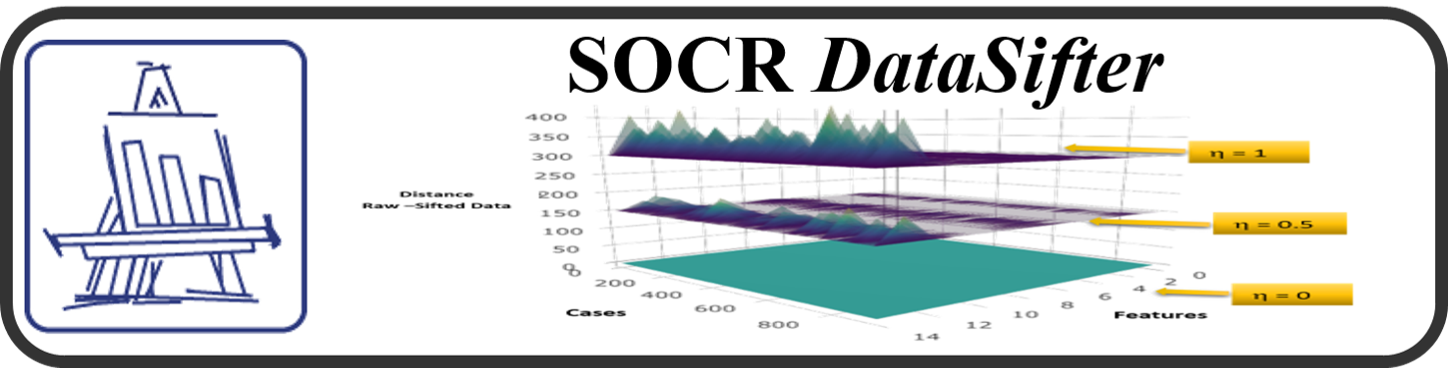 SOCR DataSifter