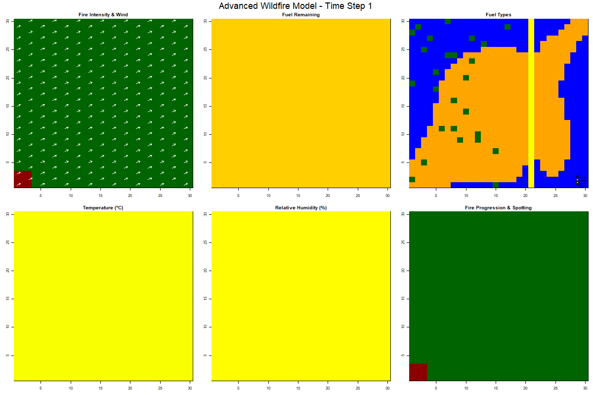 enhanced wildfire simulation
